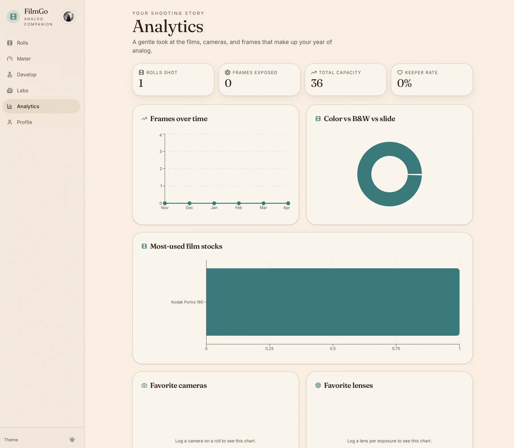 FilmGo analytics dashboard software screen
